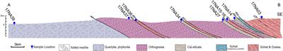 Tectonic Juxtaposition of Two Independent Paleoproterozoic Arcs by Cenozoic Duplexing in the Arun Tectonic Window of the Eastern Nepalese Himalaya